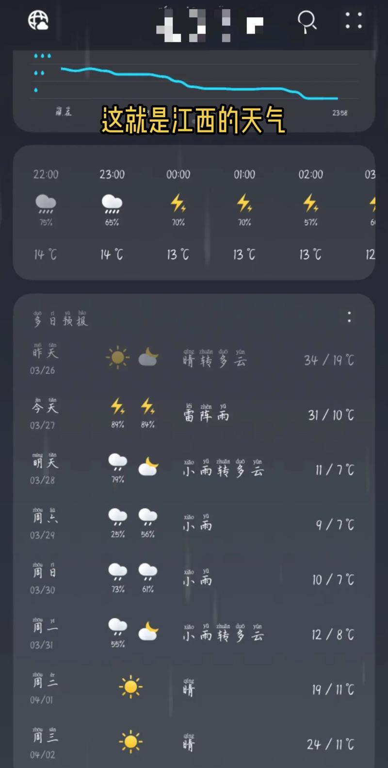 吉安今日天气一周，吉安今天天气怎么样-第6张图片-优品飞百科