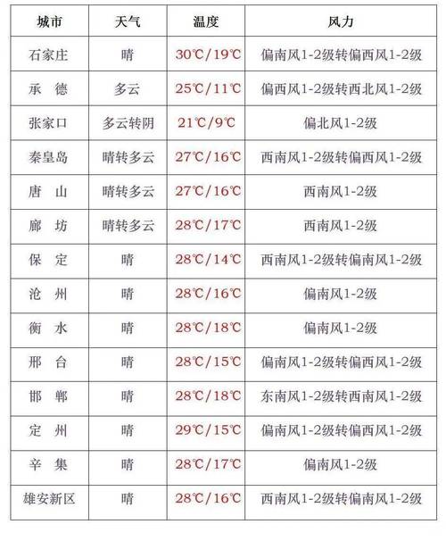 嘉定今日天气预报？嘉定今天实时天气？-第2张图片-优品飞百科