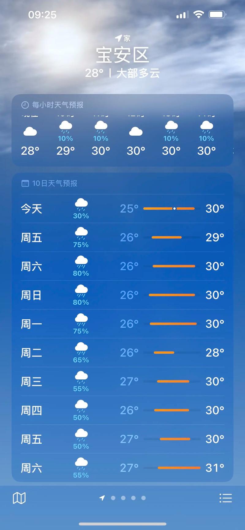 洛阳汝阳今日天气，明天汝阳天气预报-第2张图片-优品飞百科