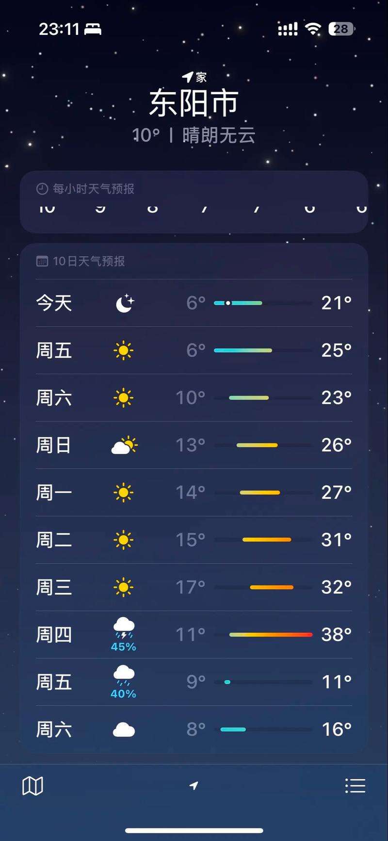 菜阳今日天气雨报?菜阳市天气报?-第1张图片-优品飞百科 菜阳今日天气雨报?菜阳市天气报?-第1张图片-优品飞百科