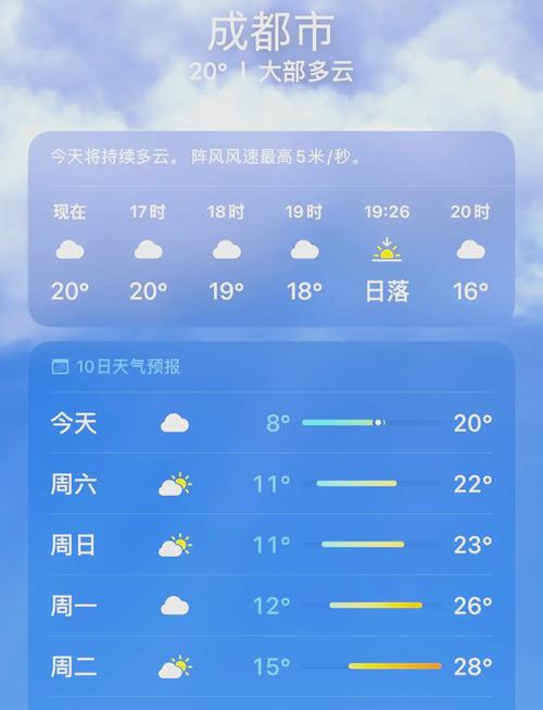 菜阳今日天气雨报?菜阳市天气报?-第6张图片-优品飞百科 菜阳今日天气雨报?菜阳市天气报?-第6张图片-优品飞百科