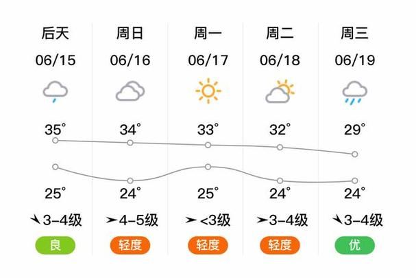 芜湖天气今日预报，今明芜湖天气？-第2张图片-优品飞百科
