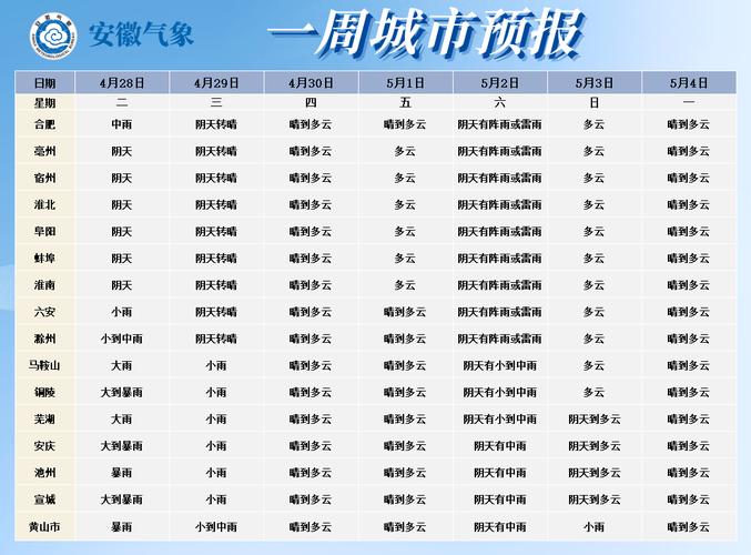 芜湖天气今日预报，今明芜湖天气？-第5张图片-优品飞百科