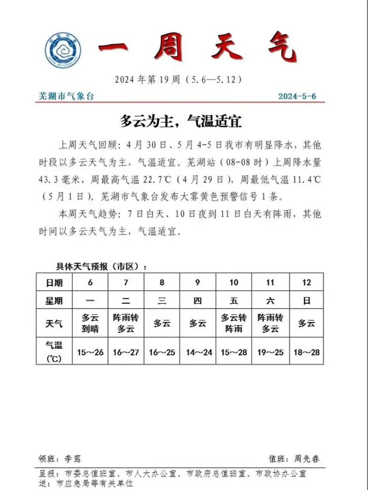 芜湖天气今日预报，今明芜湖天气？-第6张图片-优品飞百科