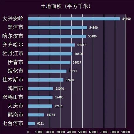 富拉尔基今日天气?齐齐哈尔富拉尔基天气预报15天气?-第3张图片-优品飞百科 富拉尔基今日天气?齐齐哈尔富拉尔基天气预报15天气?-第3张图片-优品飞百科