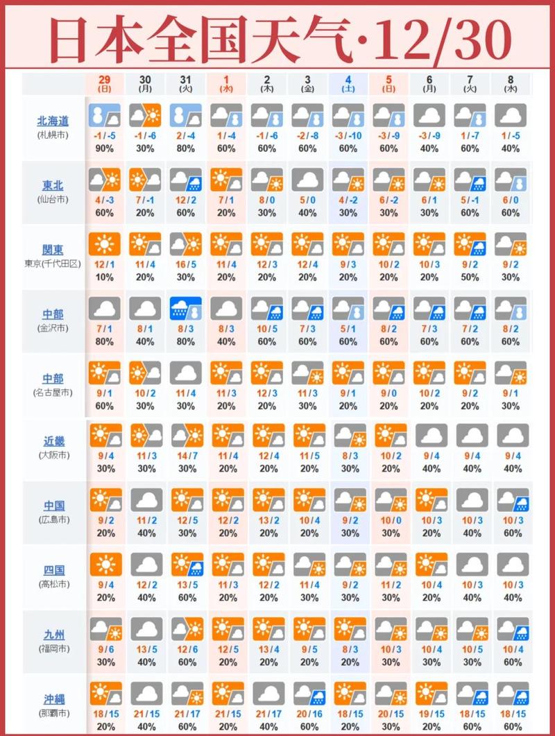 开封今日天气气压?开封今日天气温度?-第2张图片-优品飞百科 开封今日天气气压?开封今日天气温度?-第2张图片-优品飞百科