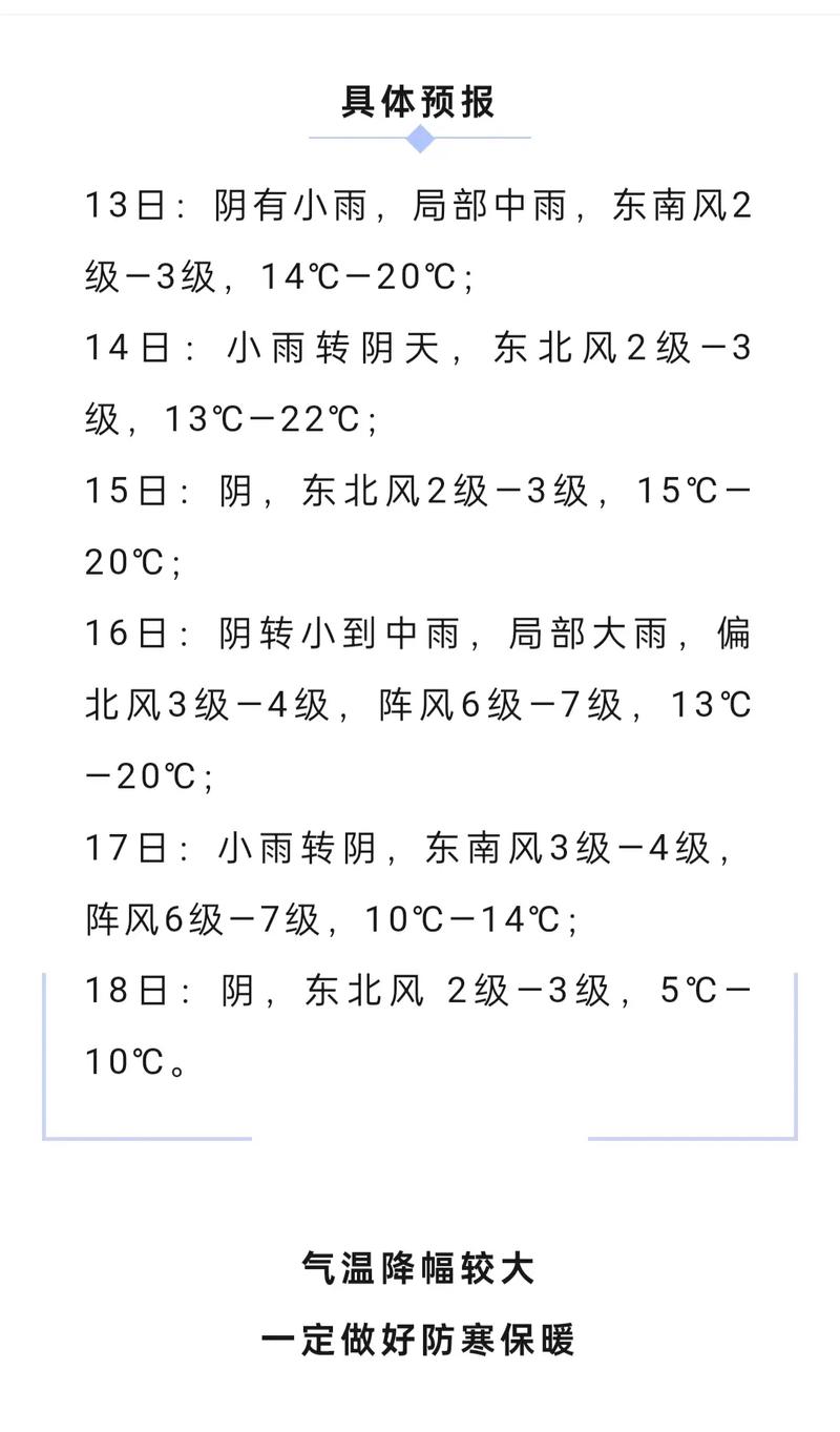 开封今日天气气压?开封今日天气温度?-第5张图片-优品飞百科 开封今日天气气压?开封今日天气温度?-第5张图片-优品飞百科