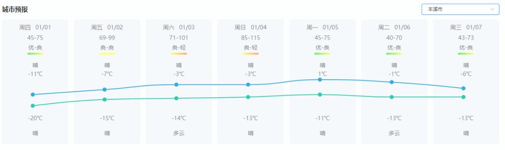 本溪今日小时天气，今日天气本溪市-第3张图片-优品飞百科
