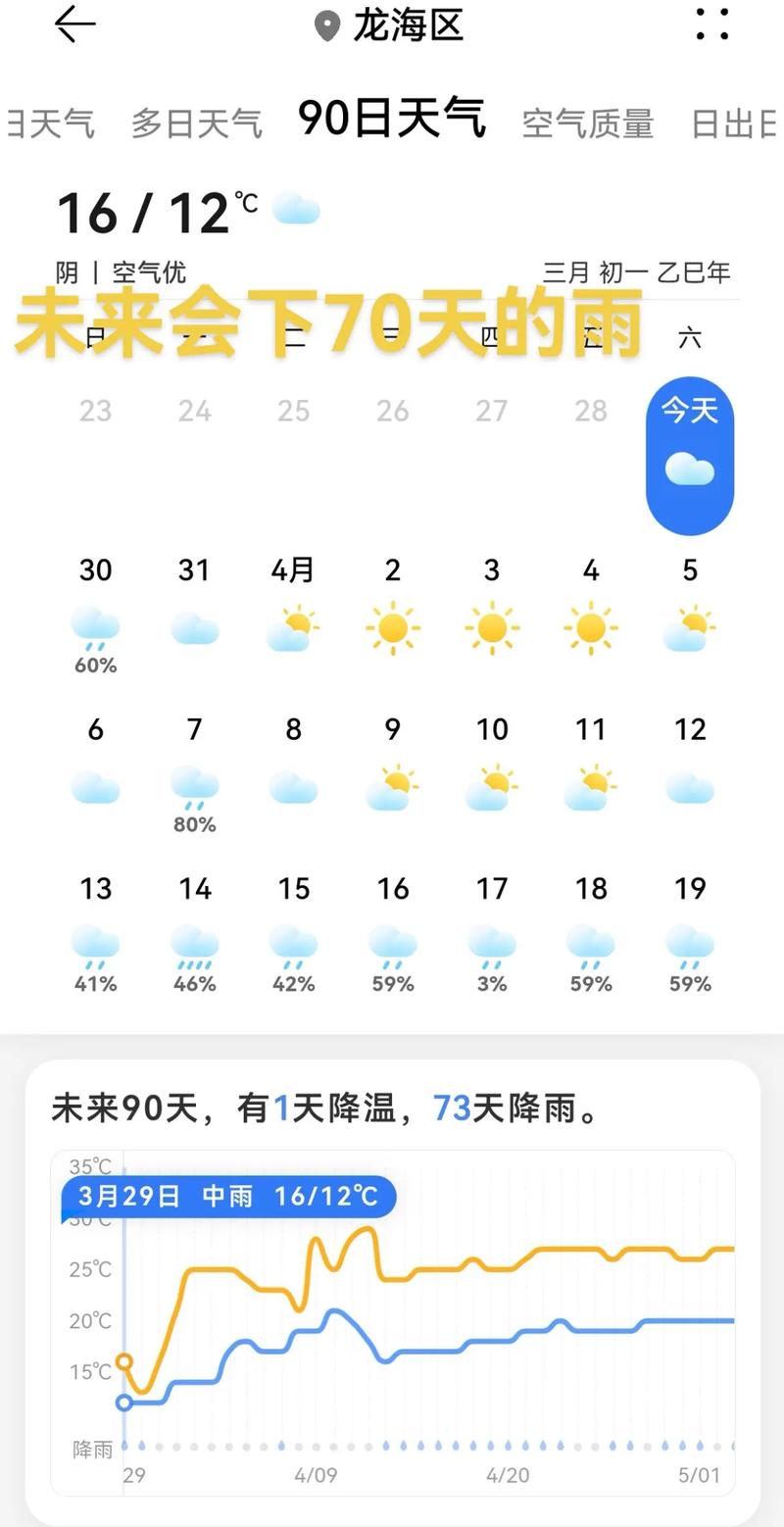 莆田今日天气新闻?莆田市今天的天气预报?-第5张图片-优品飞百科 莆田今日天气新闻?莆田市今天的天气预报?-第5张图片-优品飞百科