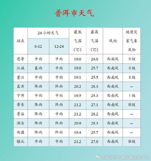 今日富源天气预报？富源今天天气怎么样？-第4张图片-优品飞百科