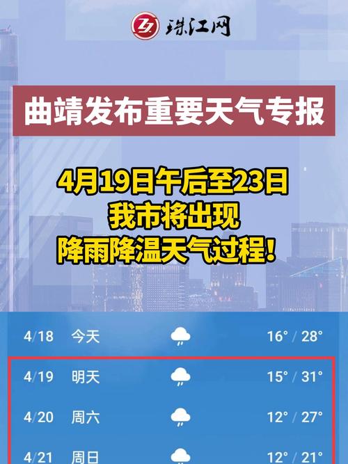 今日富源天气预报？富源今天天气怎么样？-第5张图片-优品飞百科