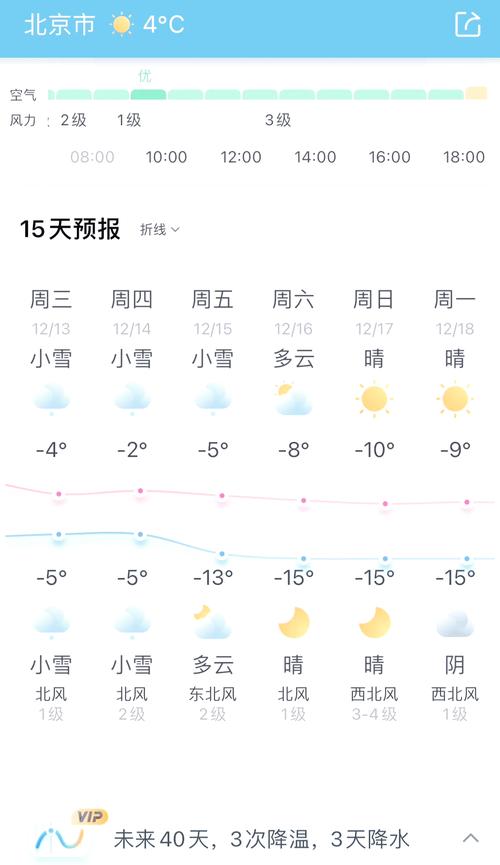 今日北京东城天气，北京东城现在天气预报-第2张图片-优品飞百科