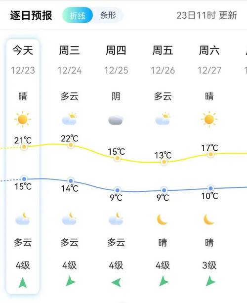 今日晋江天气照片，小时候闺蜜聚会的语句？-第2张图片-优品飞百科
