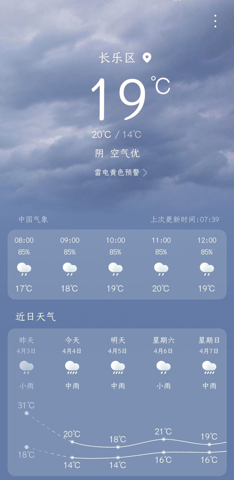 今日晋江天气照片，小时候闺蜜聚会的语句？-第3张图片-优品飞百科