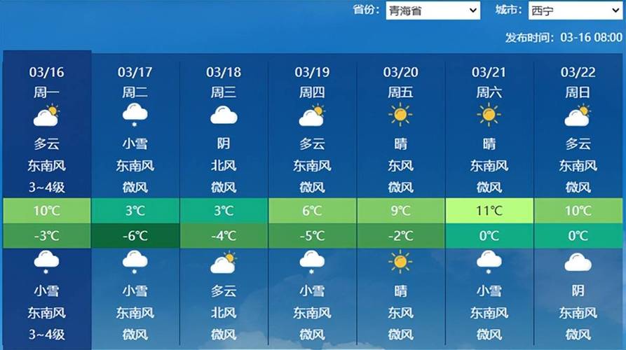 今日西宁中雪天气？今日西宁中雪天气情况？
