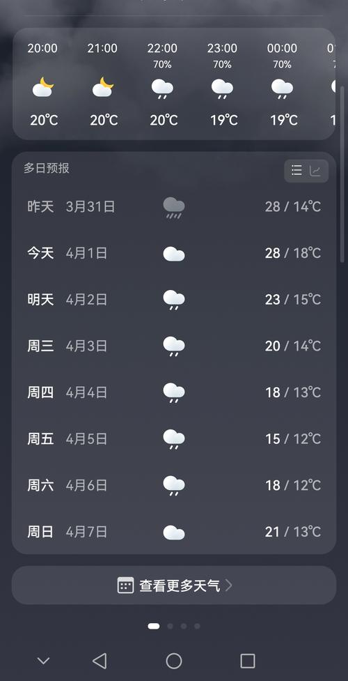 今日永吉天气预报？今日永吉天气预报24小时？