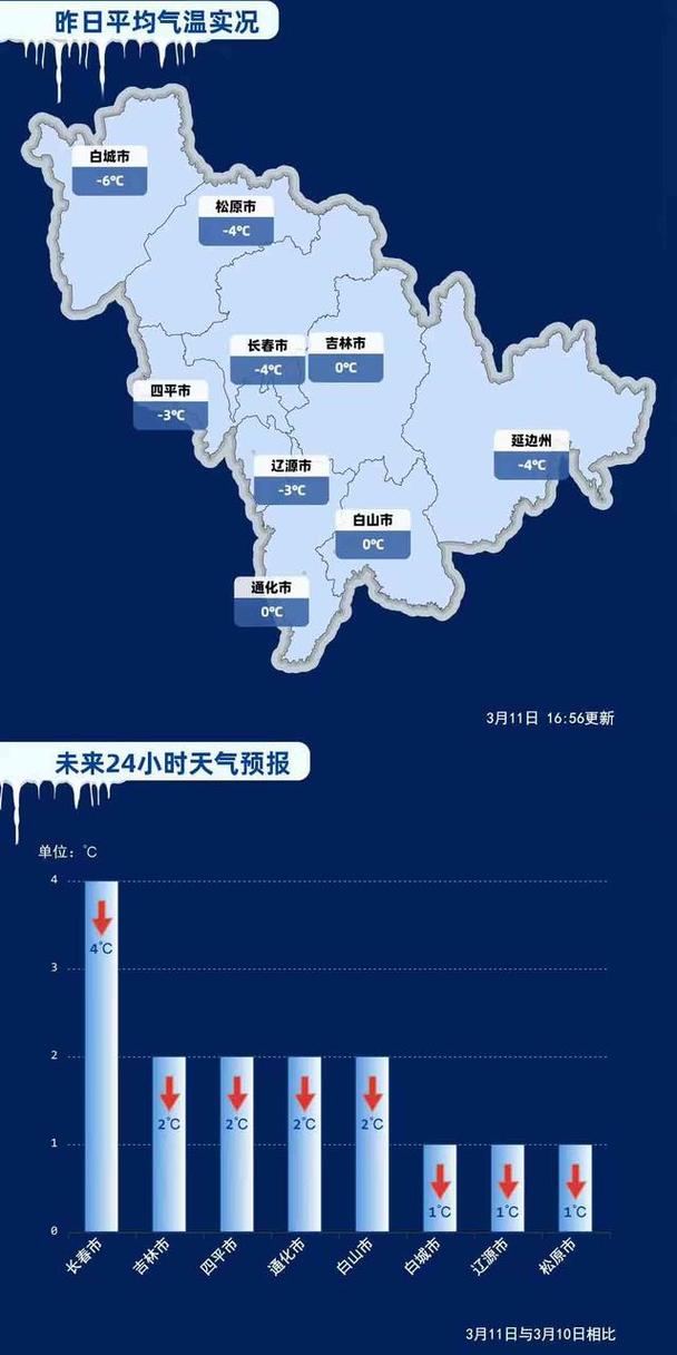 今日永吉天气预报？今日永吉天气预报24小时？-第2张图片-优品飞百科