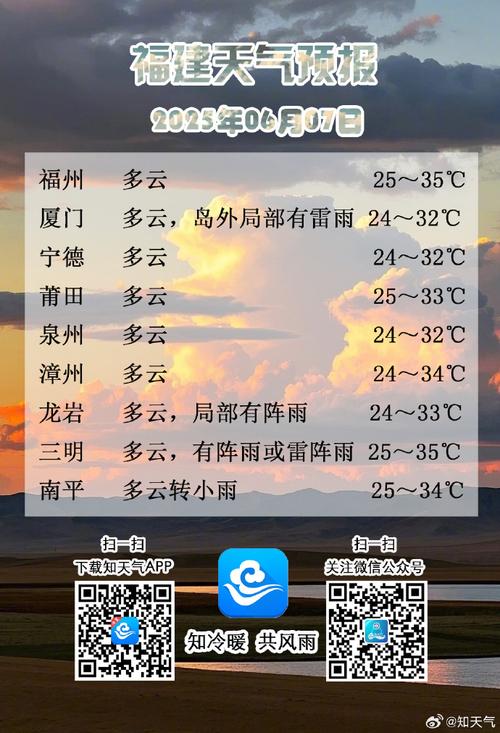 泉州今日天气现状？泉州今日天气现状查询？-第3张图片-优品飞百科