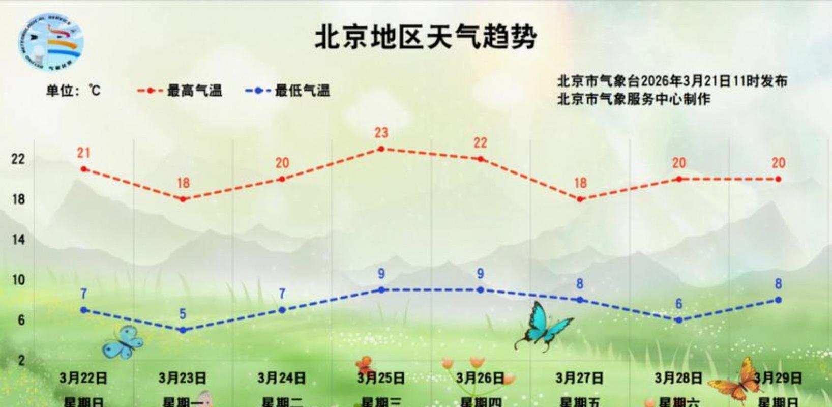 东北通州今日天气，今日天气通州区？-第5张图片-优品飞百科
