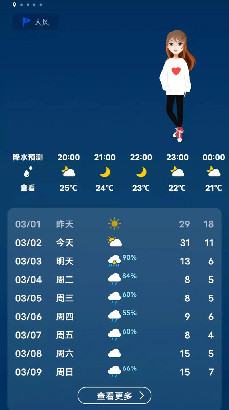 今日娄底最新天气，湖南娄底天气今天天气？-第2张图片-优品飞百科