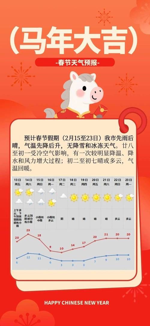 今日娄底最新天气，湖南娄底天气今天天气？-第5张图片-优品飞百科