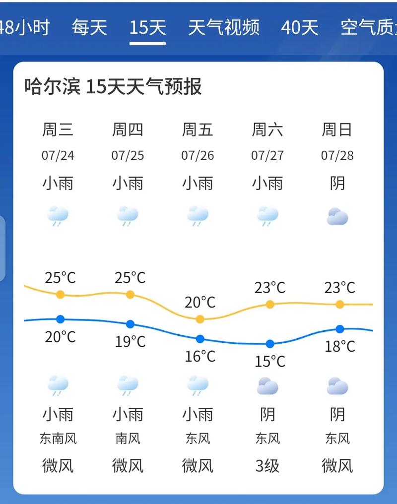 今日娄底最新天气，湖南娄底天气今天天气？-第6张图片-优品飞百科