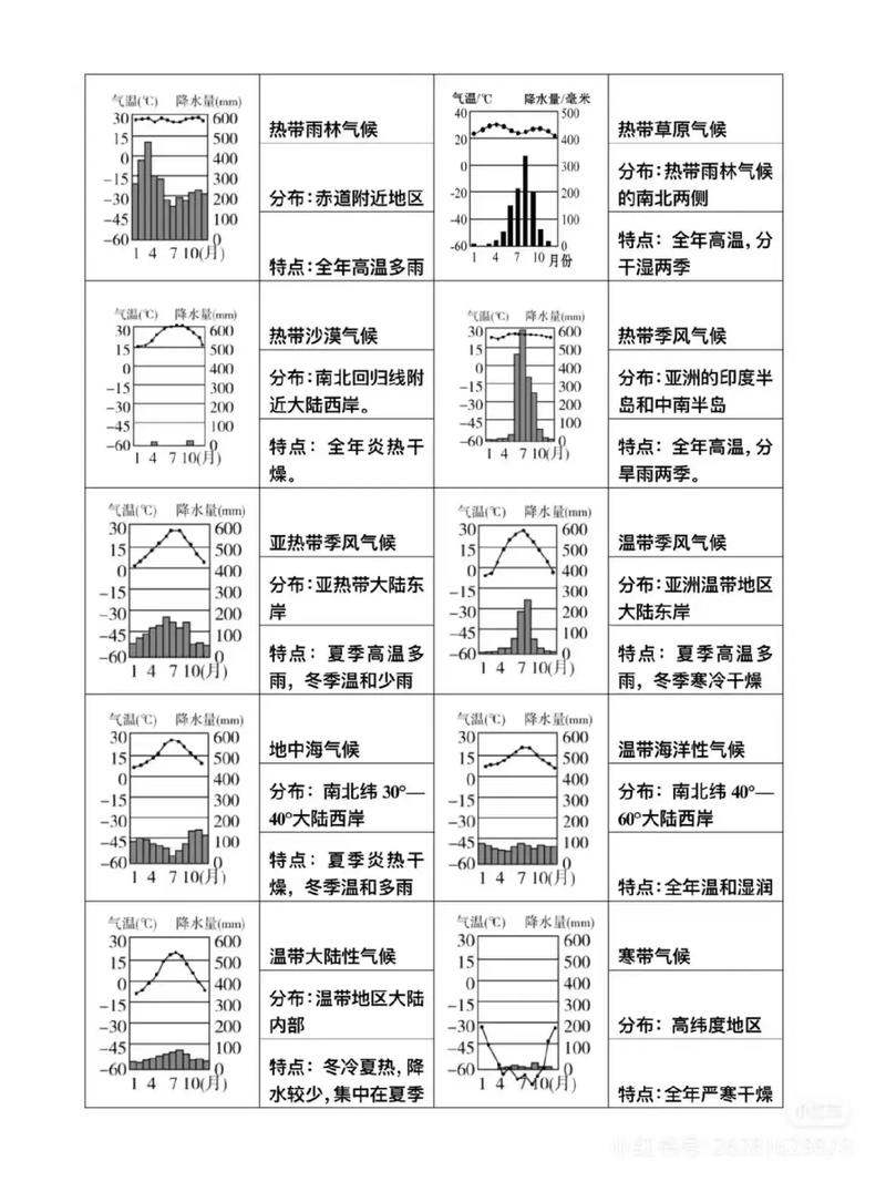 今日淄博旅游天气，淄博一周天气预报10天