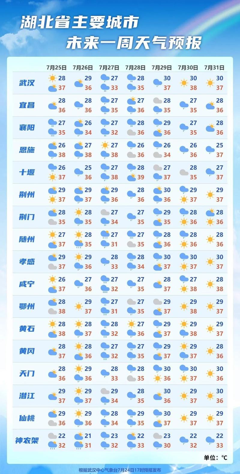 岢岚今日天气预报，今天岚县天气预报？-第5张图片-优品飞百科