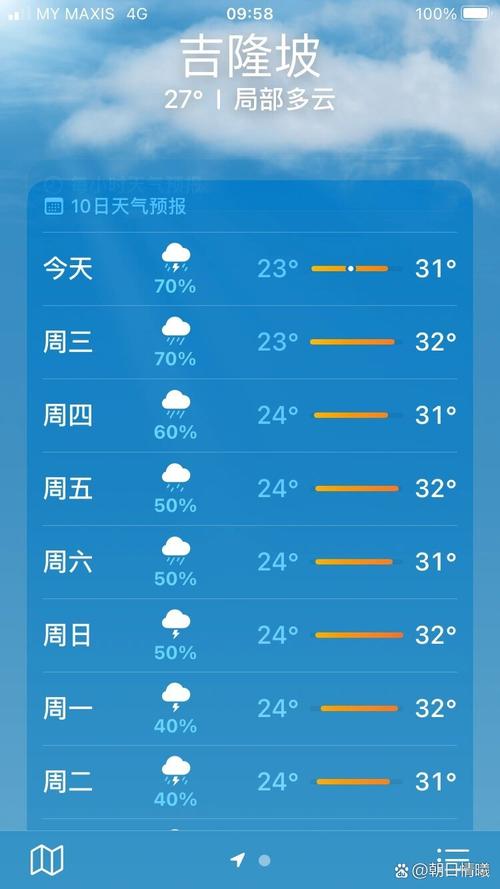 马拉西亚今日天气，马来西亚今日天气？