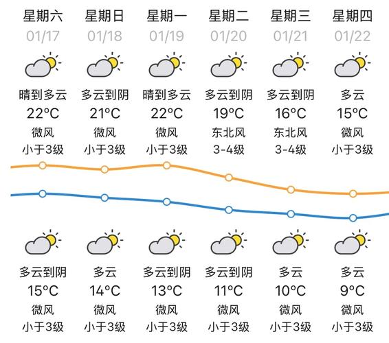 今日广东海丰天气，海丰天气预警-第2张图片-优品飞百科