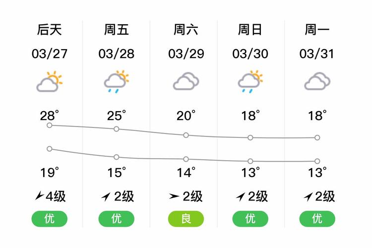 今日广东海丰天气，海丰天气预警-第3张图片-优品飞百科