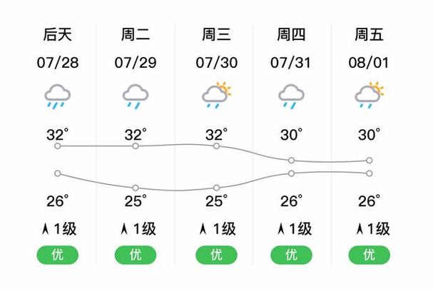今日广东海丰天气，海丰天气预警-第5张图片-优品飞百科