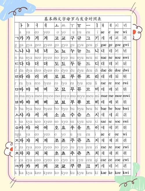 韩语今日天气怎样？韩语的天气预报？-第4张图片-优品飞百科