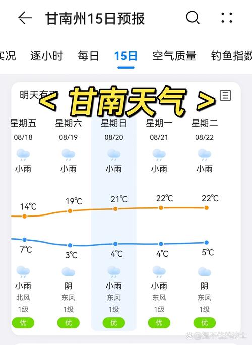 甘南合作天气今日？甘肃省甘南州合作市天气预报？-第2张图片-优品飞百科