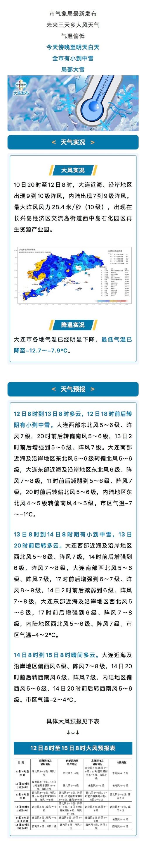 今日天气预报现在，今日天气预报现在几点？-第2张图片-优品飞百科