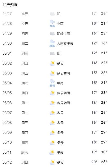 今日天气预报现在，今日天气预报现在几点？-第4张图片-优品飞百科