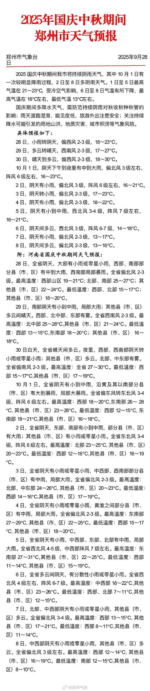 中牟今日天气预报，郑州中牟今日天气？-第2张图片-优品飞百科