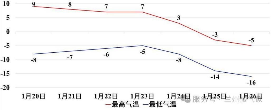 甘肃靖远今日天气，靖远最近15天的天气如何-第4张图片-优品飞百科