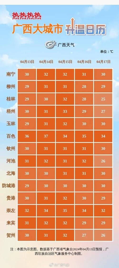 今日公布博白天气，2345博白天气预报？-第3张图片-优品飞百科