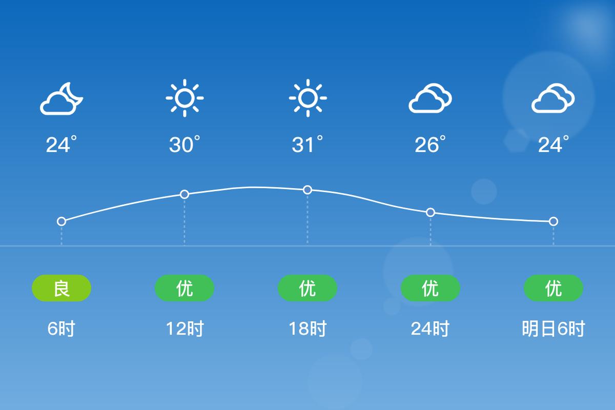 资中今日天气情况？资中今天天气怎么样？-第3张图片-优品飞百科
