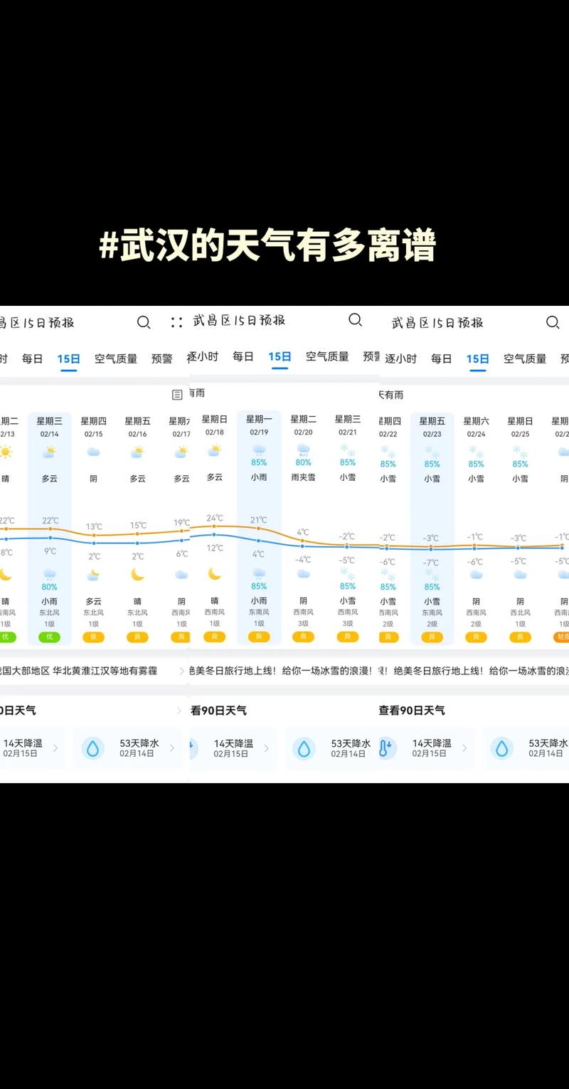 武汉今日天气路况？武汉今日天气详细？-第6张图片-优品飞百科