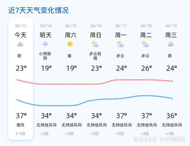 今日天气山东滨州，滨州今天的天气状况？-第2张图片-优品飞百科