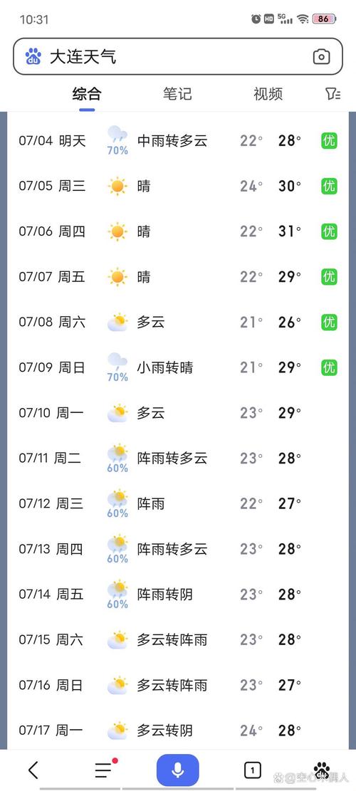 今日大连港口天气？大连港天气海况？