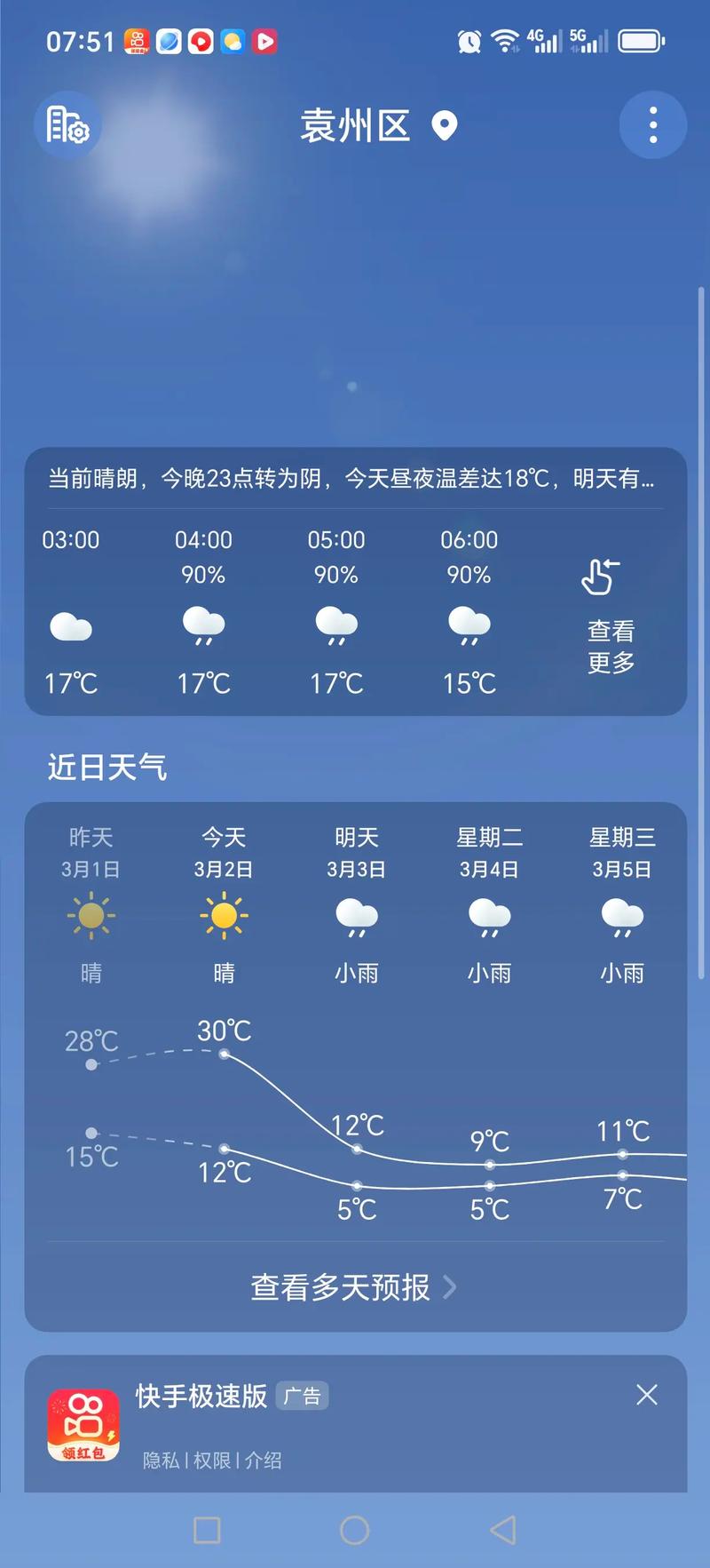 樟树今日天气预报？樟树天气今天？-第3张图片-优品飞百科