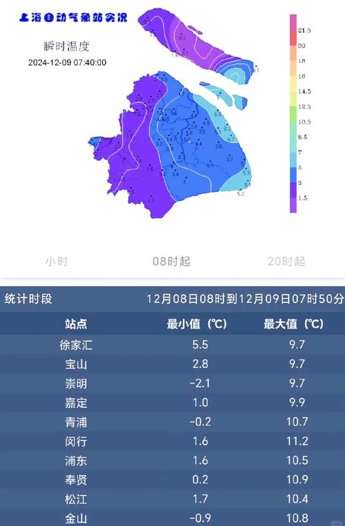 上海东部今日天气，上海天气预报 今天时时？-第3张图片-优品飞百科