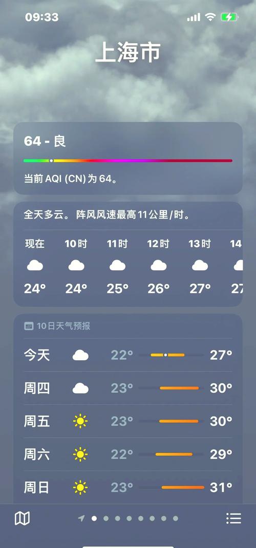 上海东部今日天气，上海天气预报 今天时时？-第4张图片-优品飞百科