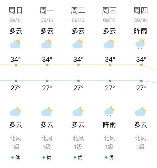 今日汕头龙湖天气，汕头市龙湖区今天天气-第1张图片-优品飞百科