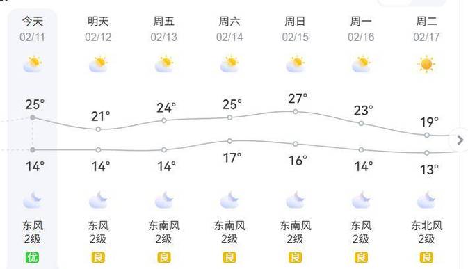 今日汕头龙湖天气，汕头市龙湖区今天天气-第3张图片-优品飞百科