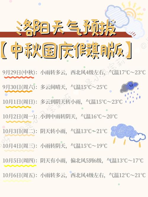 洛阳今日白天气温，洛阳今天晚上天气-第1张图片-优品飞百科