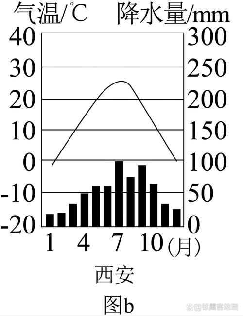 今日杨陵天气如何，杨陵天气雨报？-第4张图片-优品飞百科